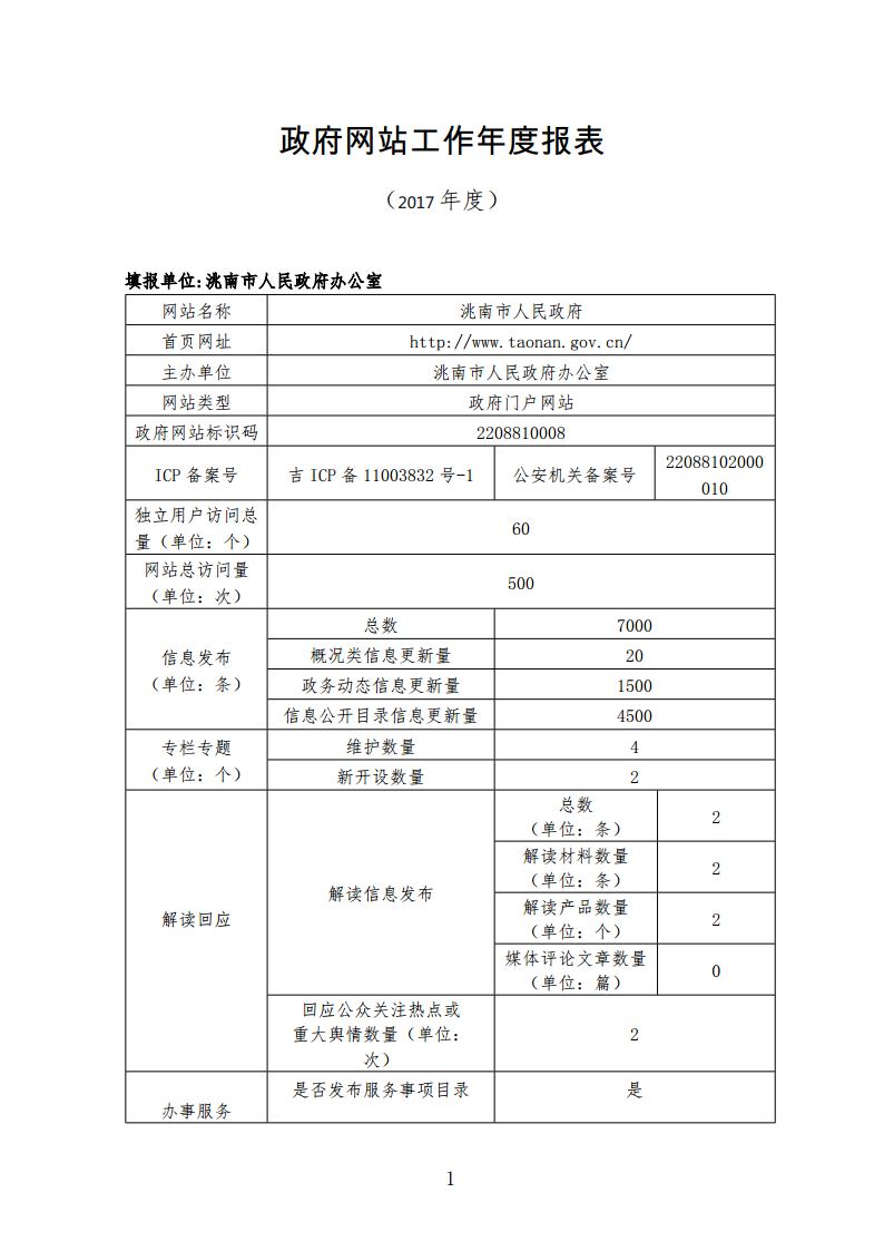 洮南市政府门户网站工作年度报表jpg_Page1.jpg