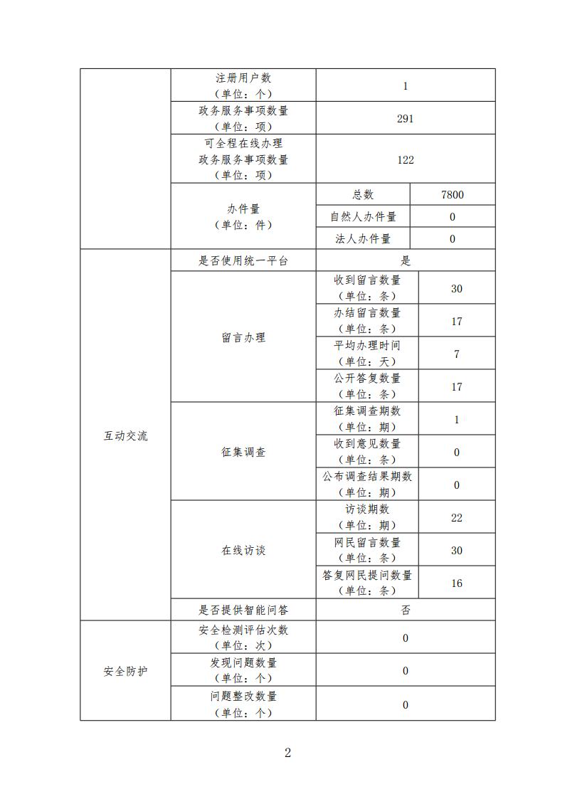 洮南市政府门户网站工作年度报表jpg_Page2.jpg