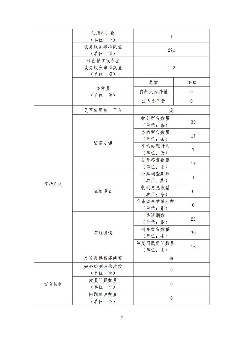 洮南市政府门户网站工作年度报表jpg_Page2.jpg